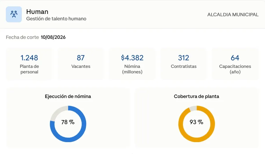 Captura del producto: Control