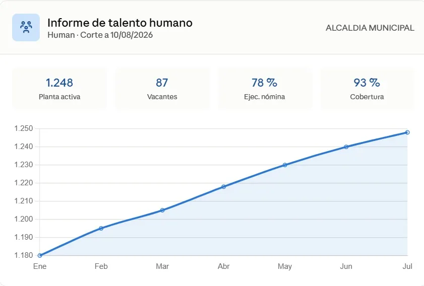 Captura del producto: Informes